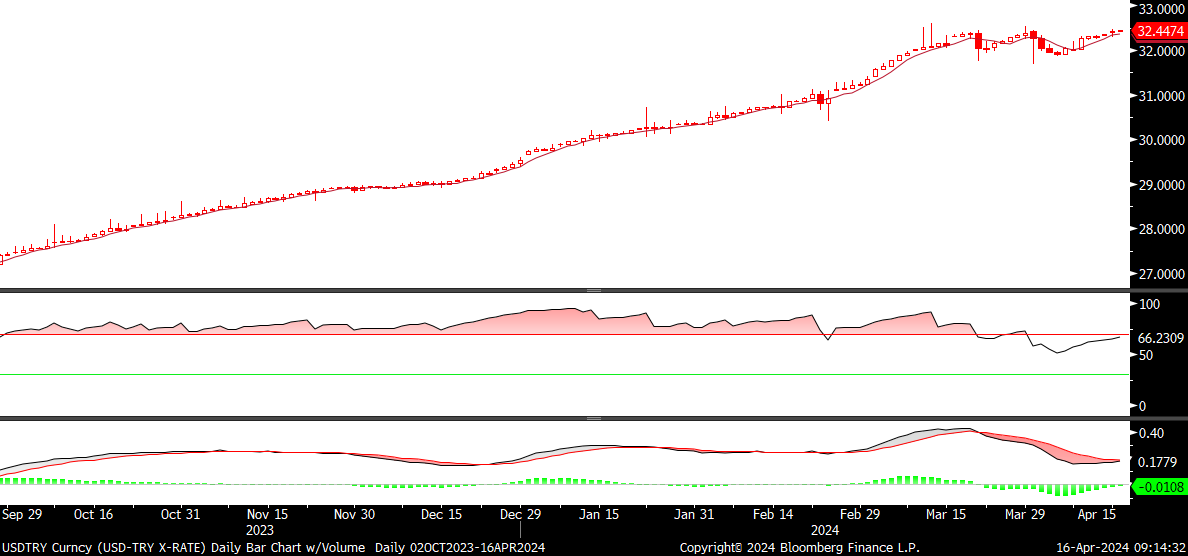 Fx analizi