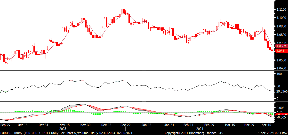 Fx analizi