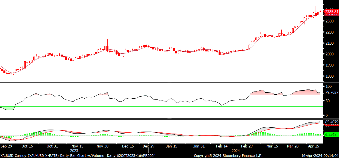 Fx analizi