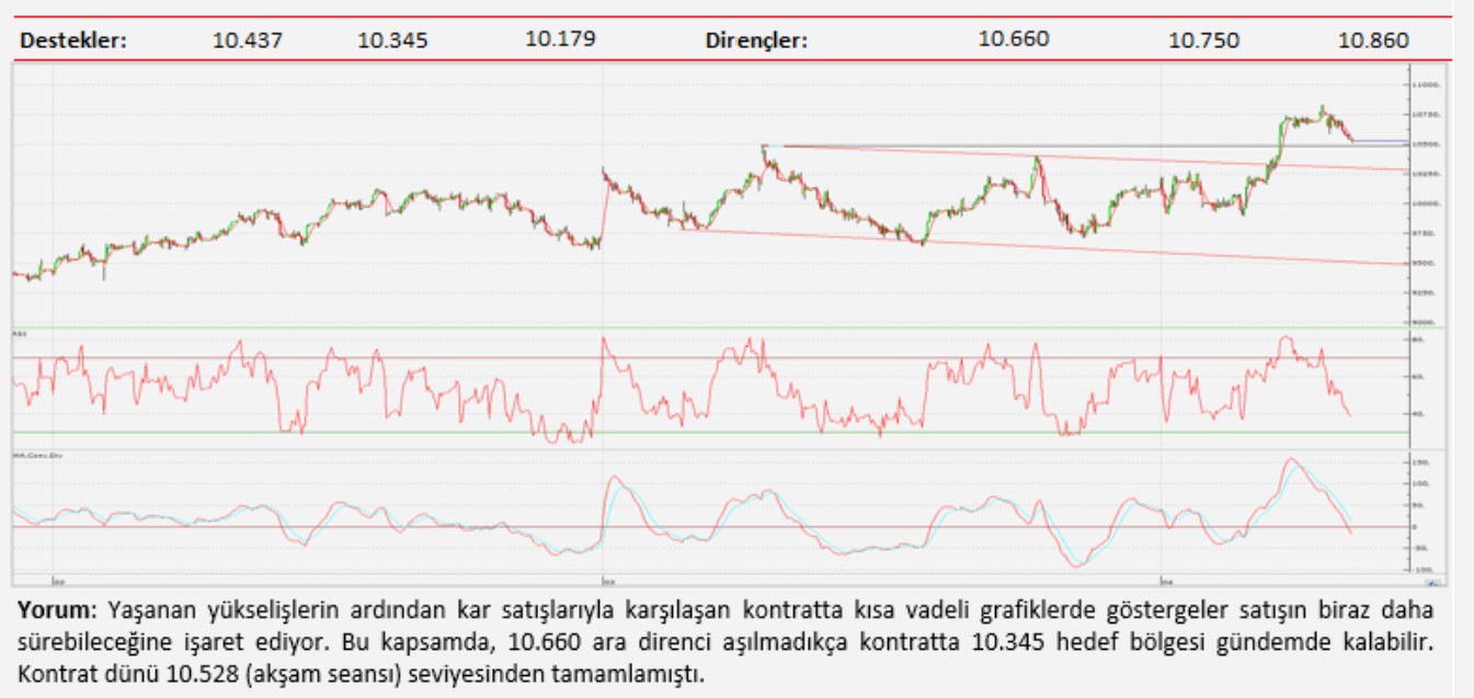 Teknik analiz