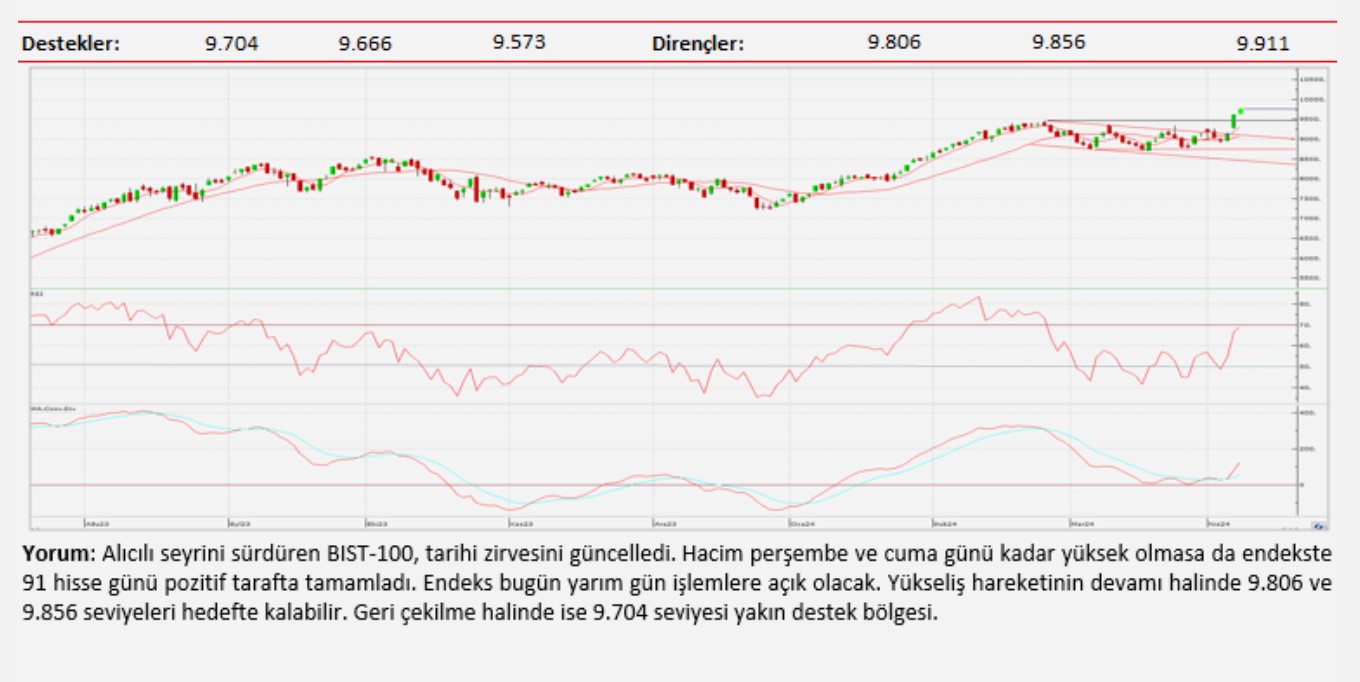 Teknik analiz