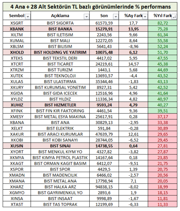 BIST100 için muhakeme zamanı