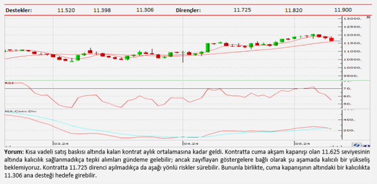 Teknik analiz