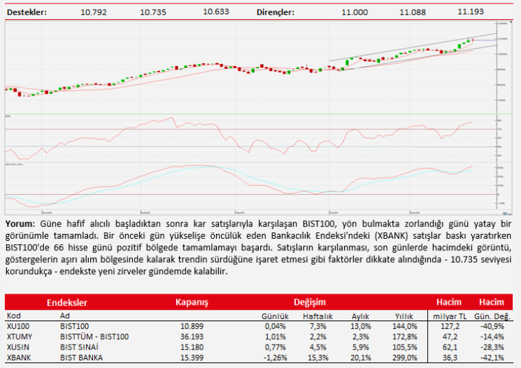 Teknik analiz