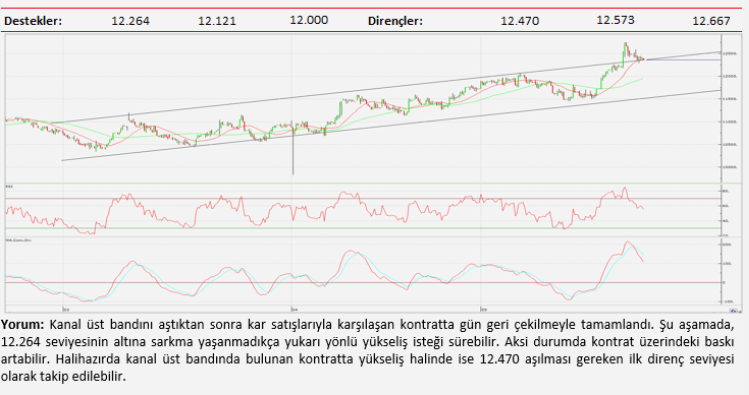 Teknik analiz