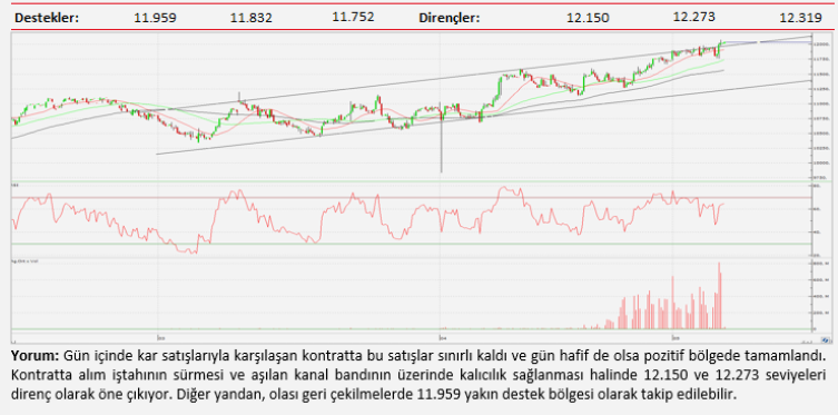 Teknik analiz