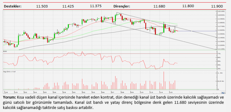 Teknik analiz