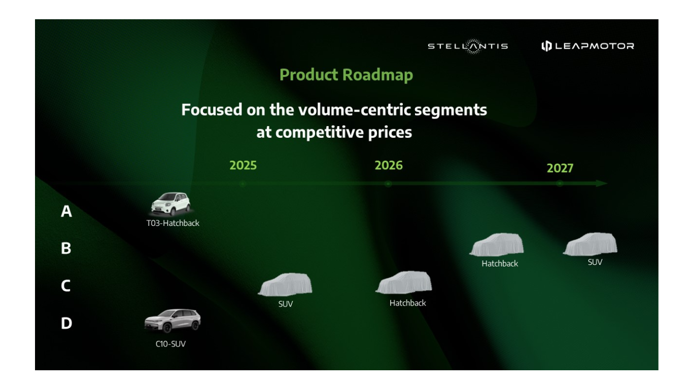 Stellantis ve Leapmotor arasında ortak girişim için yetki süreci tamamlandı