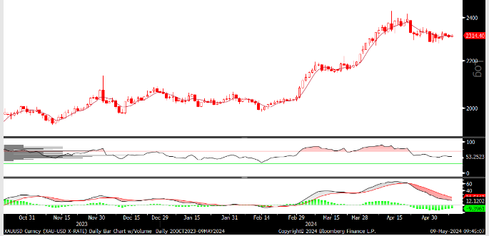 FX analizi