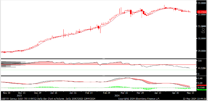 FX analizi