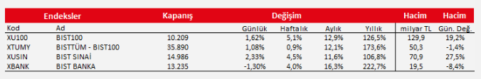 Teknik bülten