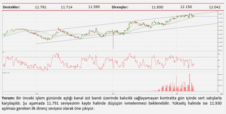 Teknik analiz