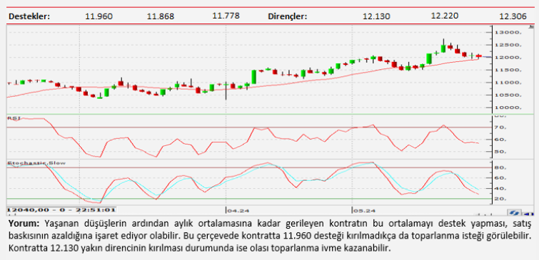 Teknik analiz