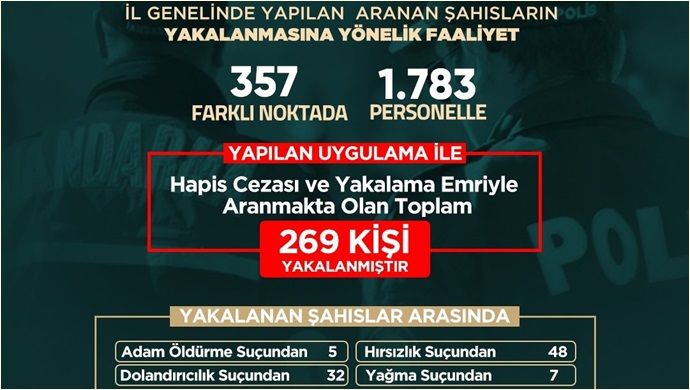 Şanlıurfa’da bir haftalık uyuşturucu bilançosu açıklandı