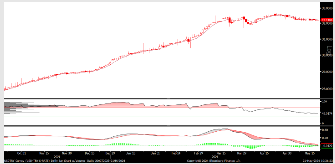 FX analizi