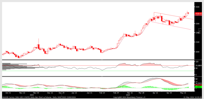 FX analizi