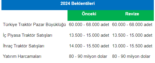 Şirket haberleri