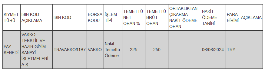 Pay mali hak kullanım işlemi