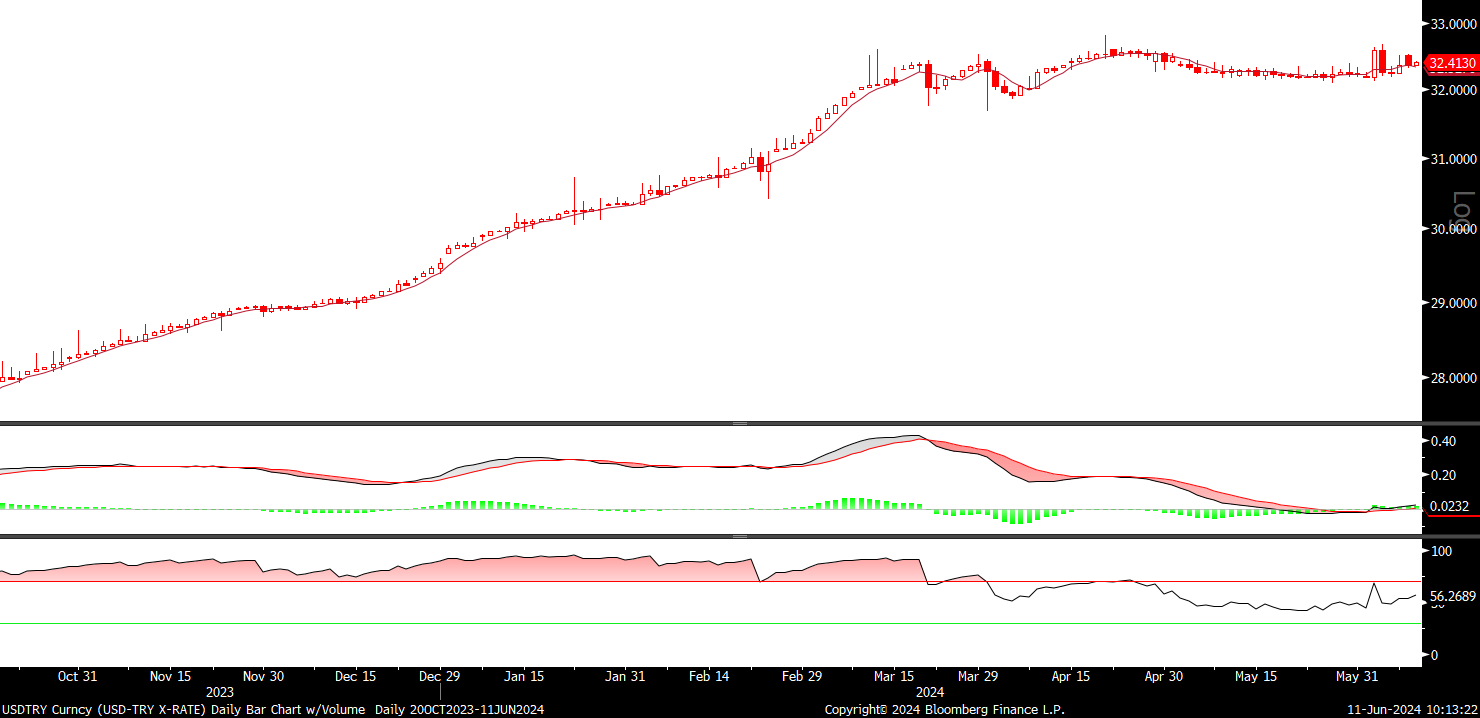 Fx analizi