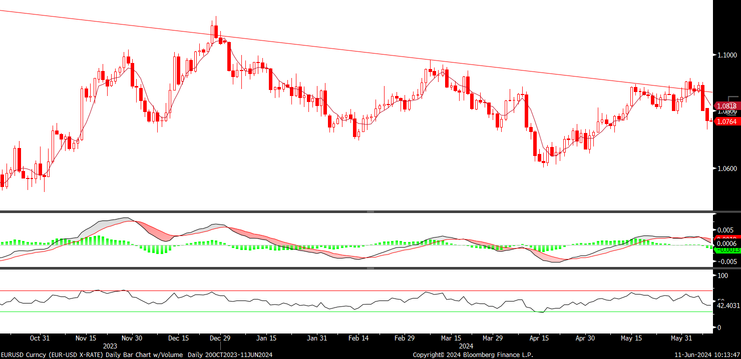 Fx analizi