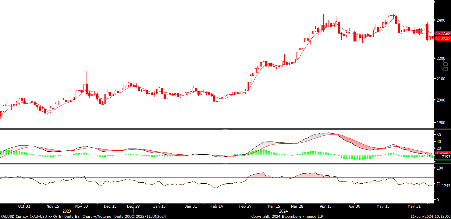 Fx analizi