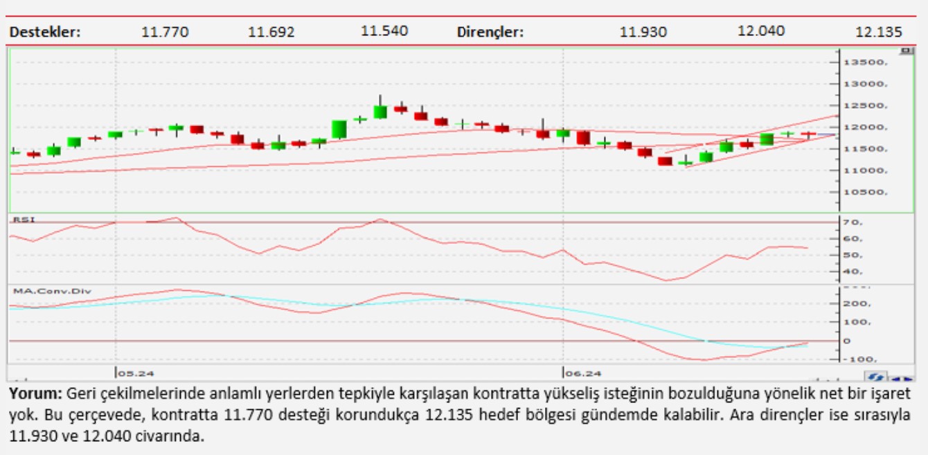 Teknik analiz