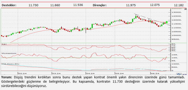 Teknik analiz