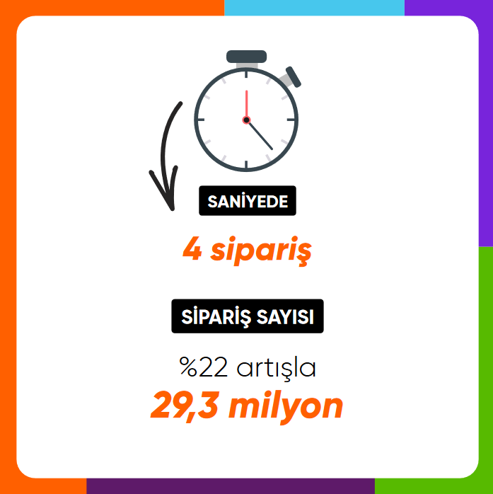 Hepsiburada 2024’ün ilk çeyreğinde güçlü büyüme performansını sürdürdü