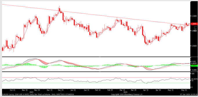 FX analizi