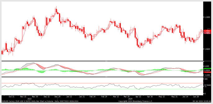 FX analizi