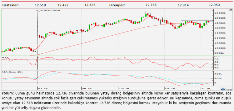 Teknik analiz