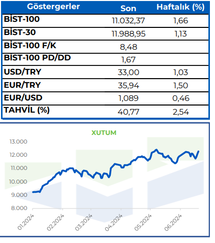 Yurt içi piyasalar Moody’s’e odaklandı