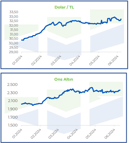 Yurt içi piyasalar Moody’s’e odaklandı