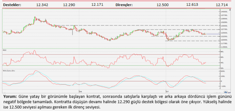 Teknik analiz