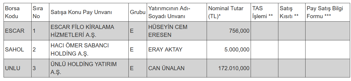 Borsada işlem gören tipe dönüşüm duyurusu