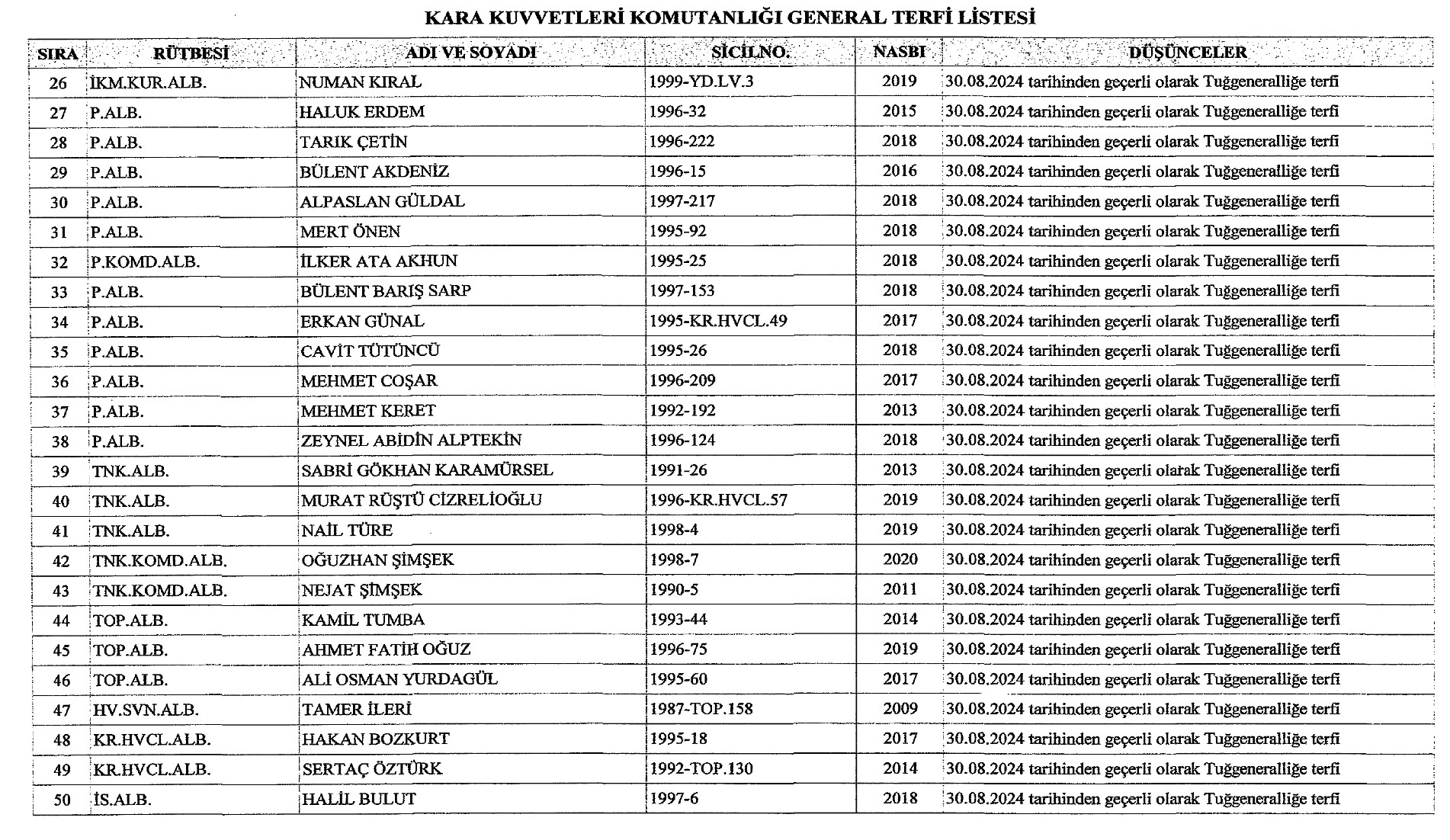 Atama ve YAŞ kararları Resmi Gazete’de yayımlandı