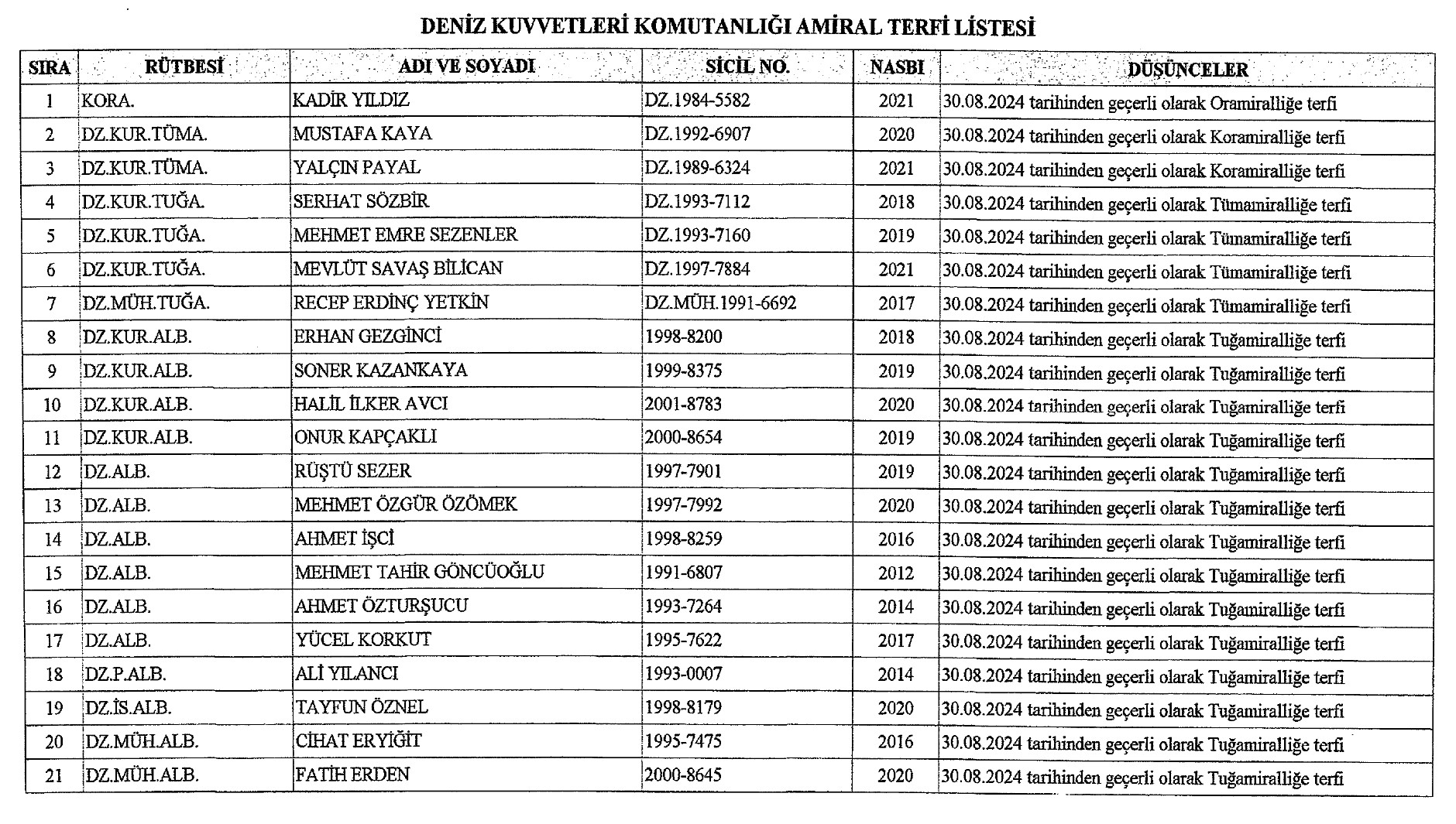 Atama ve YAŞ kararları Resmi Gazete’de yayımlandı