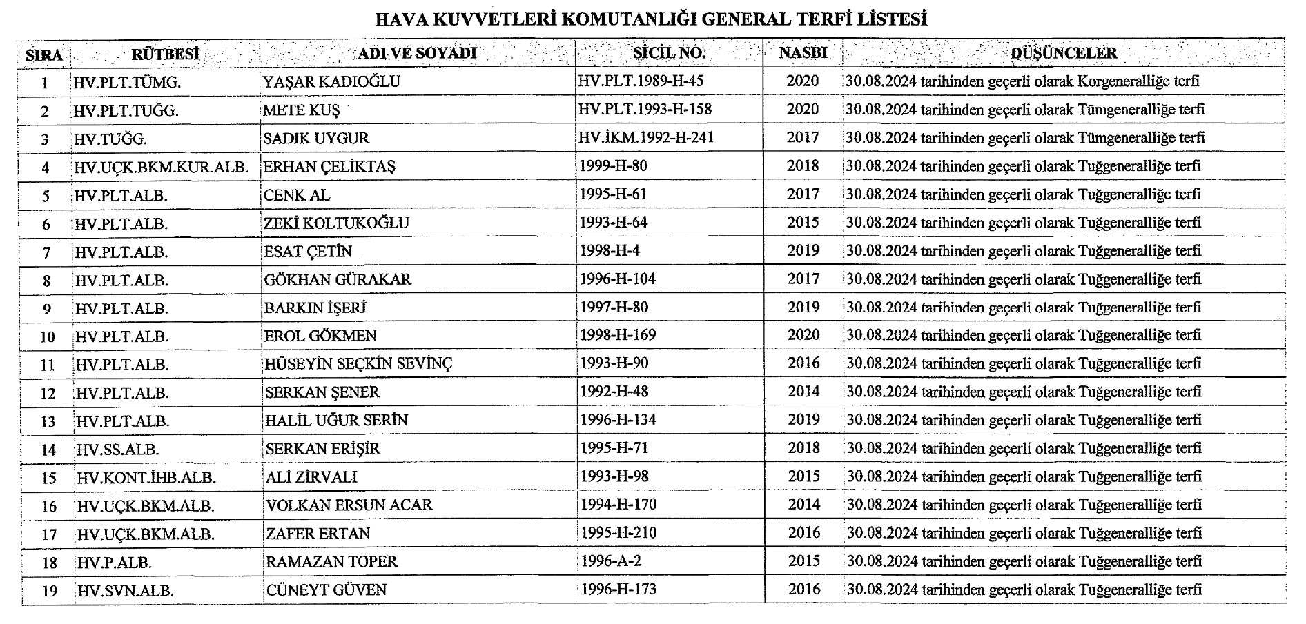 Atama ve YAŞ kararları Resmi Gazete’de yayımlandı