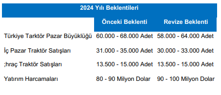 İnfo Yatırım’dan şirket haberleri