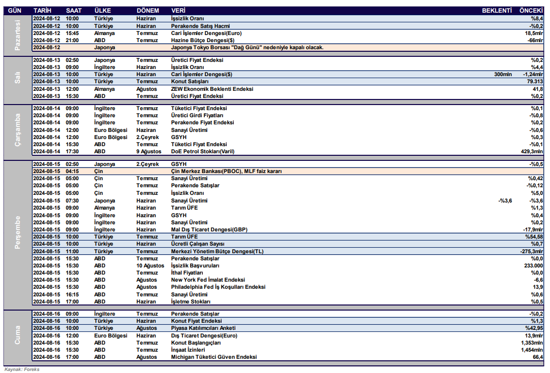 BMD Araştırma’dan haftalık piyasa takvimi