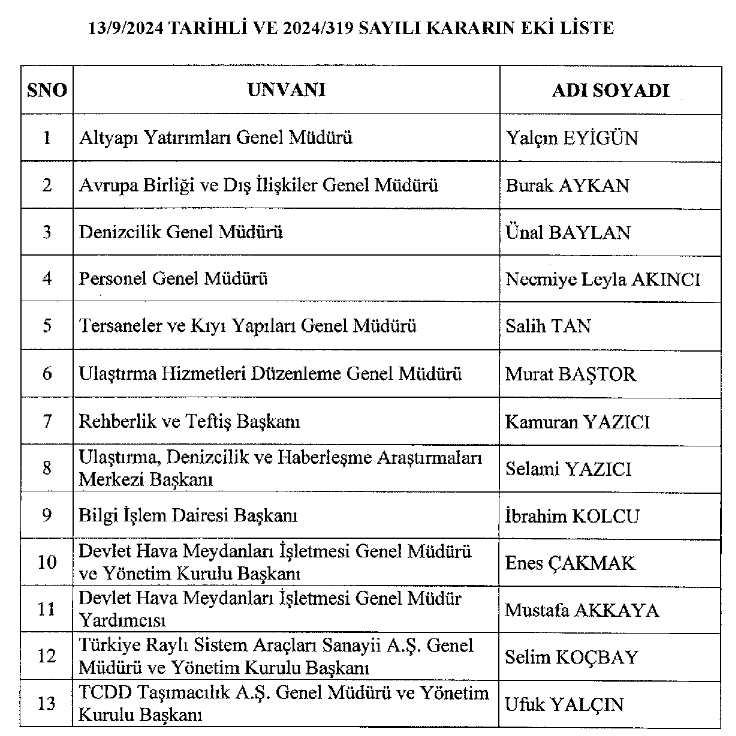 Atama ve görevden alma kararları Resmi Gazete’de