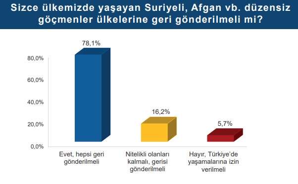 Toplum 2024 Raporu yayınlandı: Toplumun en büyük ortak paydası Atatürk