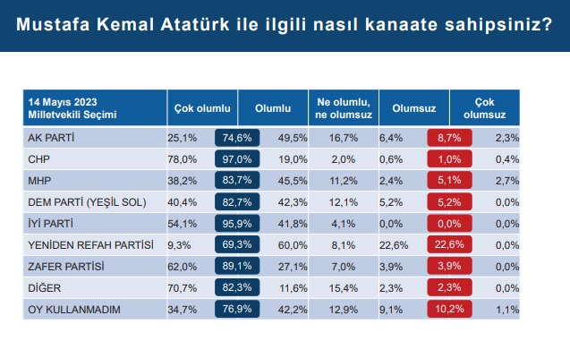 Toplum 2024 Raporu yayınlandı: Toplumun en büyük ortak paydası Atatürk