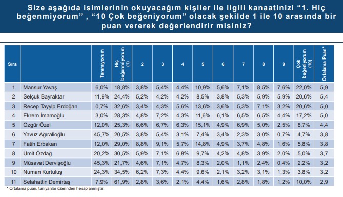 Toplum 2024 Raporu yayınlandı: Toplumun en büyük ortak paydası Atatürk