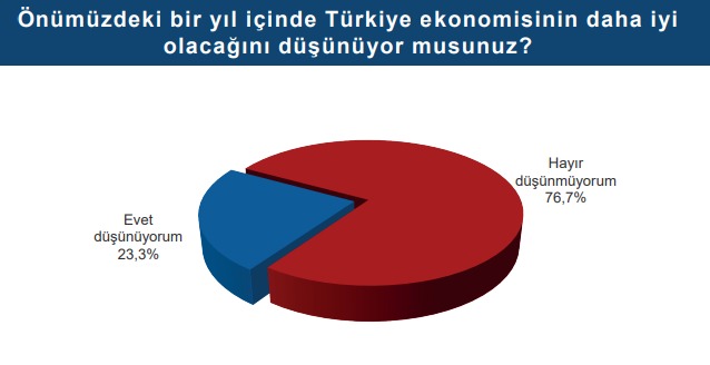 Toplum 2024 Raporu yayınlandı: Toplumun en büyük ortak paydası Atatürk