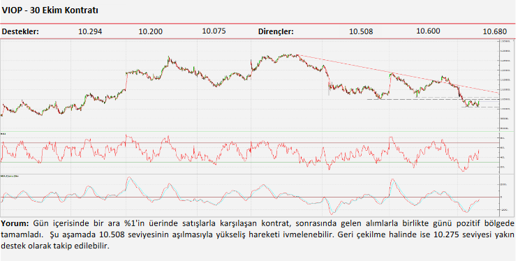 Ziraat Yatırım’dan teknik analiz