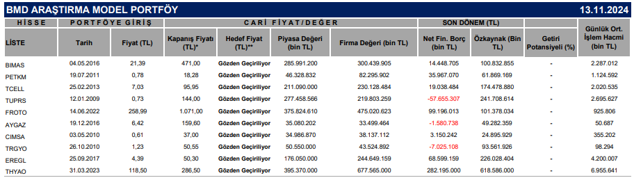 BMD Araştırma’dan model portföy tablosu