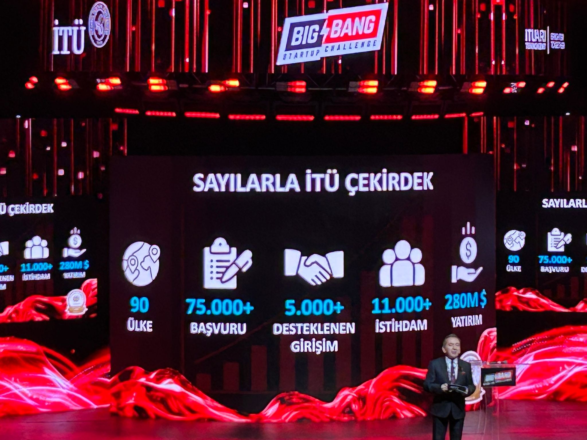 Big Bang Startup Challenge, UNIQ İstanbul’da başladı