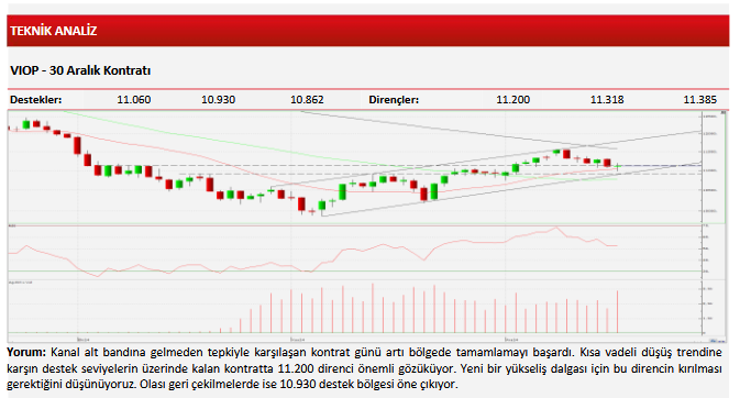 Ziraat Yatırım’dan teknik analiz