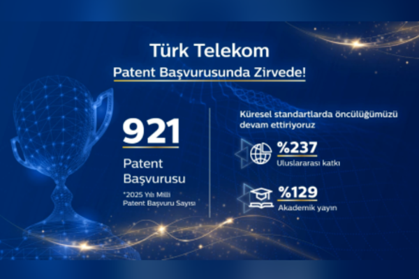 Türk Telekom, patent başvurusunda zirvede